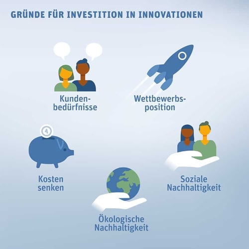 Gründe Investition-in-Innovation-1