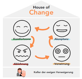House of Change_Petra Rüegg_blog
