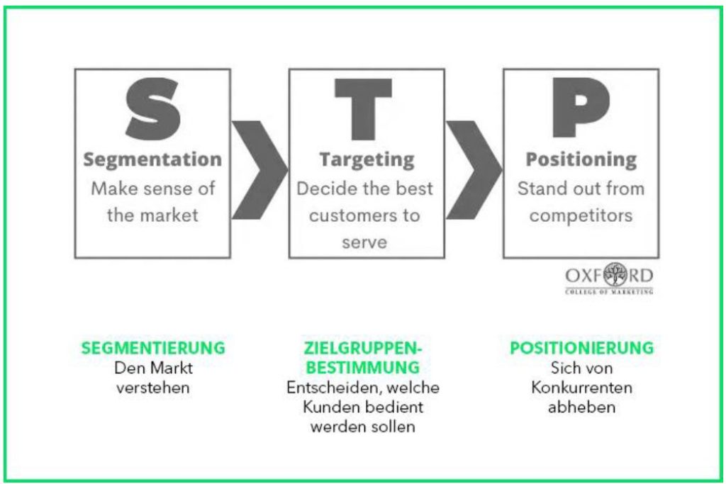 Relevanz ist kein Zufall 1