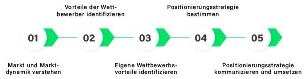 Relevanz ist kein Zufall 2