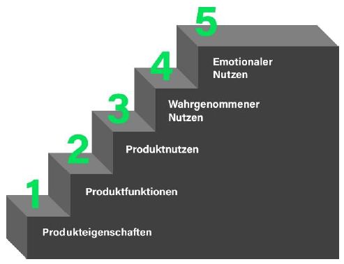 Relevanz ist kein Zufall 3