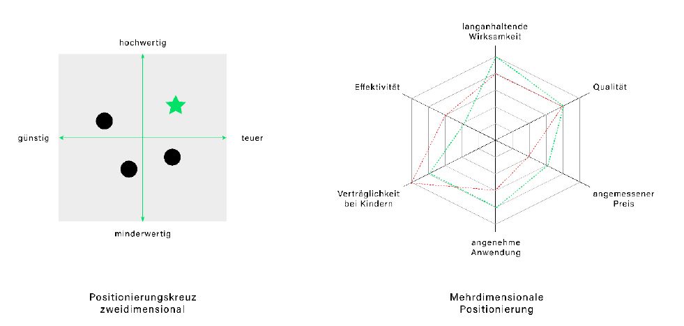 Relevanz ist kein Zufall 4
