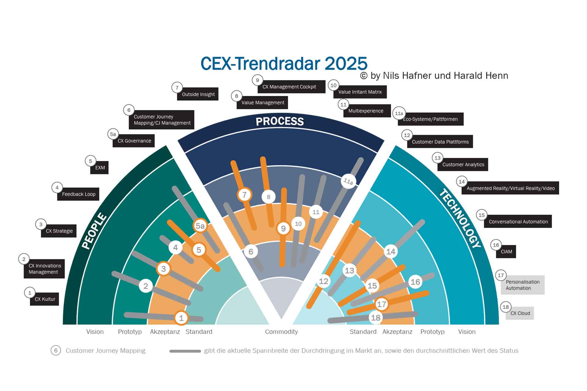 CEX-Trendradar 2025
