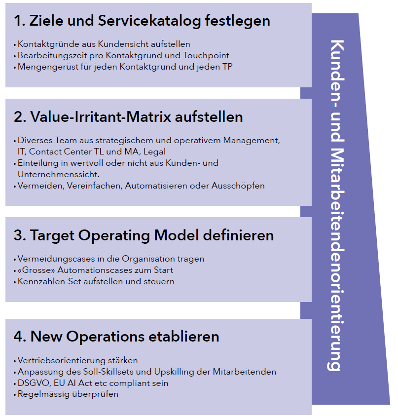 Kunden- und Mitarbeitendenorientierung