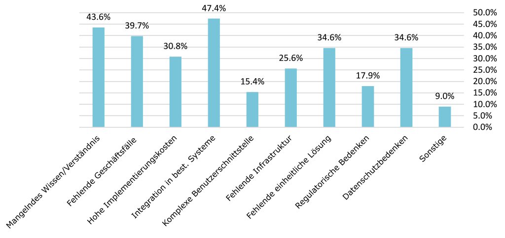 HSLU Digitale Identitaeten Grafik Abbildung 1 hochaufgeloest