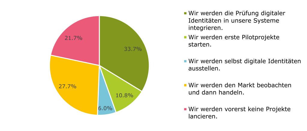 HSLU Digitale Identitaeten Grafik Abbildung 2 hochaufgeloest