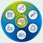 Digitaler Produktpass: Strategischer Hebel im Handel? (Quelle: Arvato Systems)