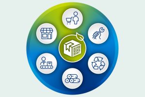 Digitaler Produktpass: Strategischer Hebel im Handel? (Quelle: Arvato Systems)