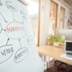 Warum Sogmarketing im B2B nicht funktioniert