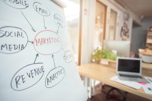 Warum Sogmarketing im B2B nicht funktioniert