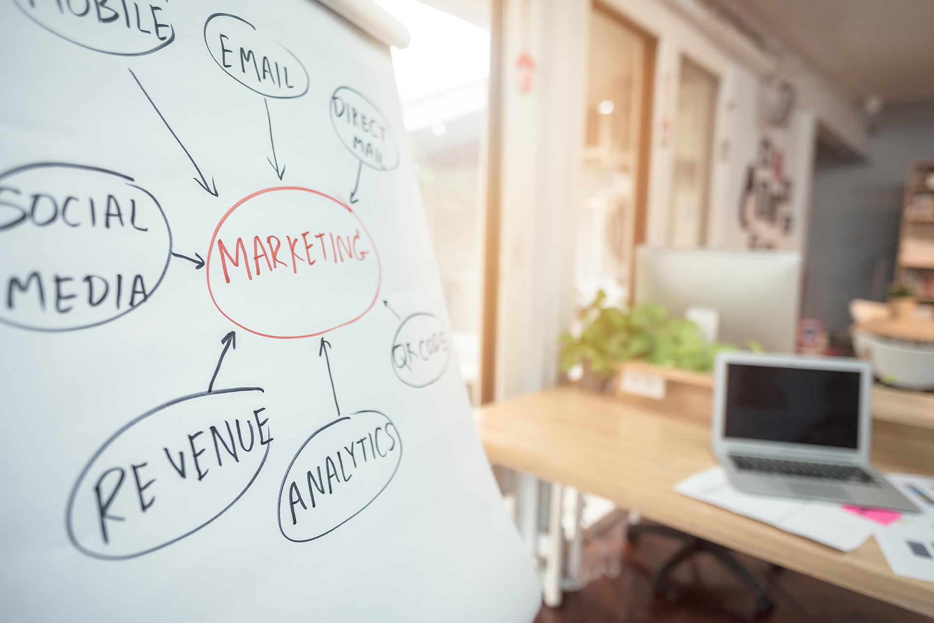 Warum Sogmarketing im B2B nicht funktioniert Warum Sogmarketing im B2B nicht funktioniert