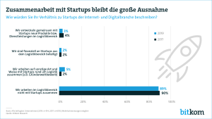 190701, zusammenarbeit-mit-startups, pg, pg