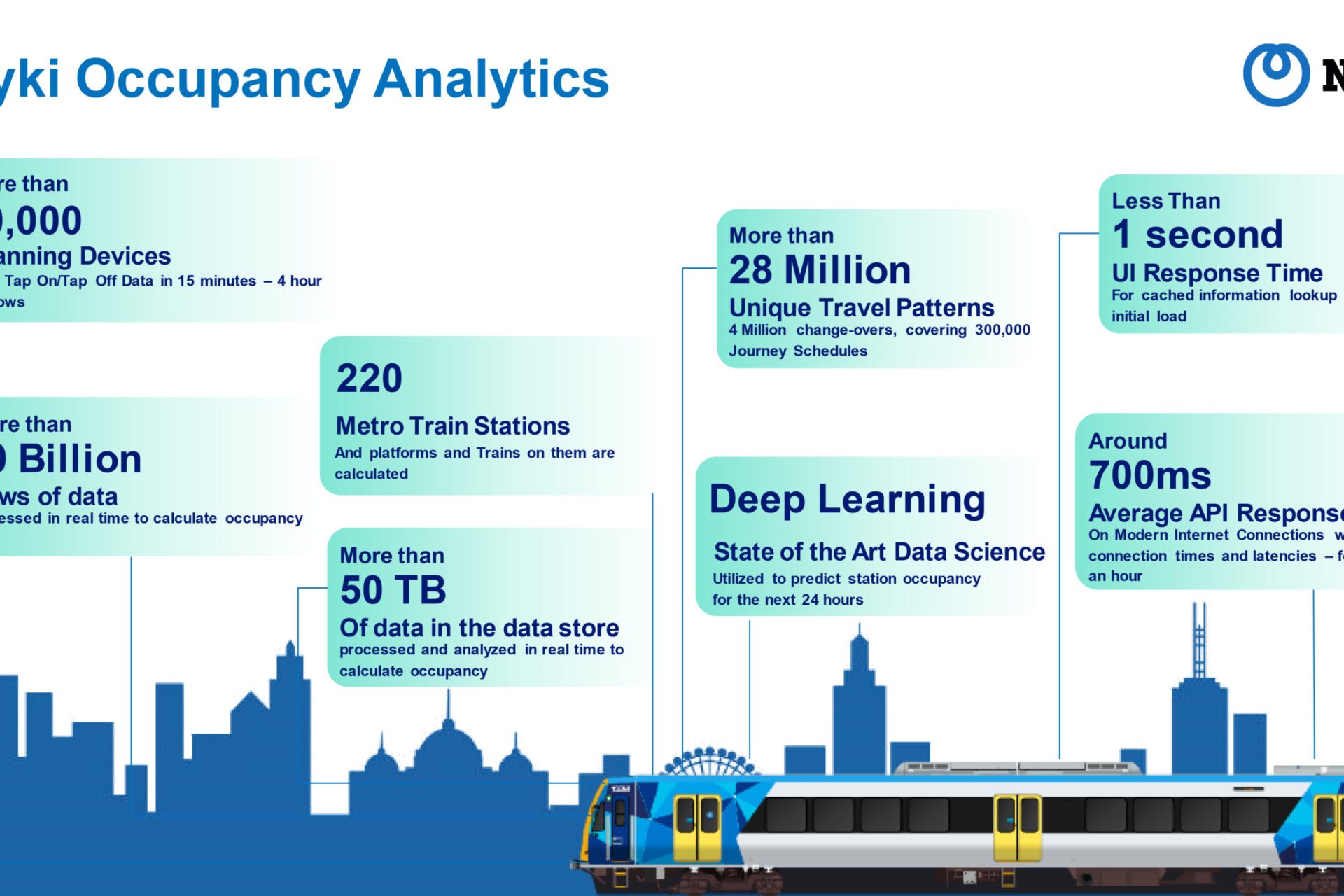 Wie Daten die Mobilität von morgen revolutionieren Analytics-Smart-City-scaled, NTT