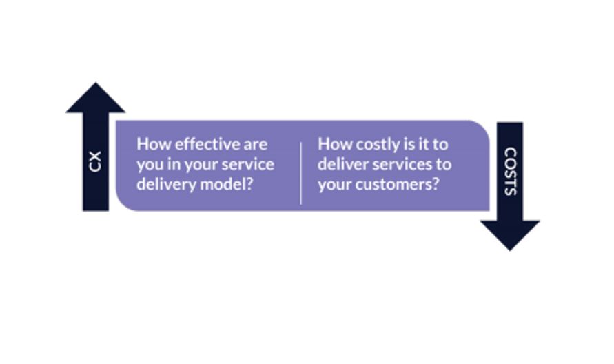 Mit Daten Return on Investment & Customer Experience steigern, Calabrio