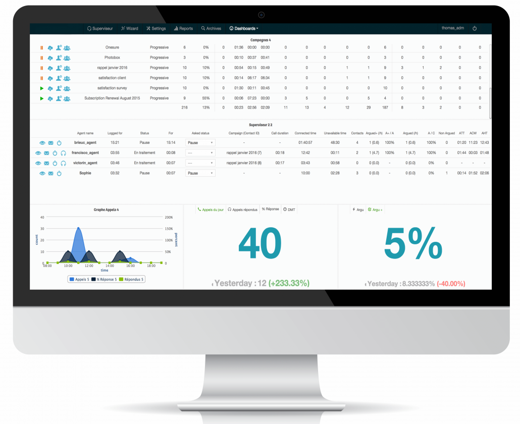 Diabolocom, screenshot, dashboard-1030x840