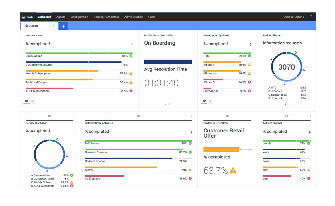 Mit hybridem Kundenservice zum positiven Online-Shoppingerlebnis