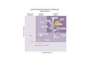 Infobip mit Top-Platzierung in CPaaS Rangliste von Juniper Research