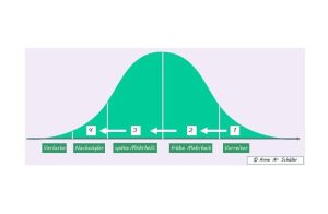 Wie Change-Massnahmen (besser) gelingen