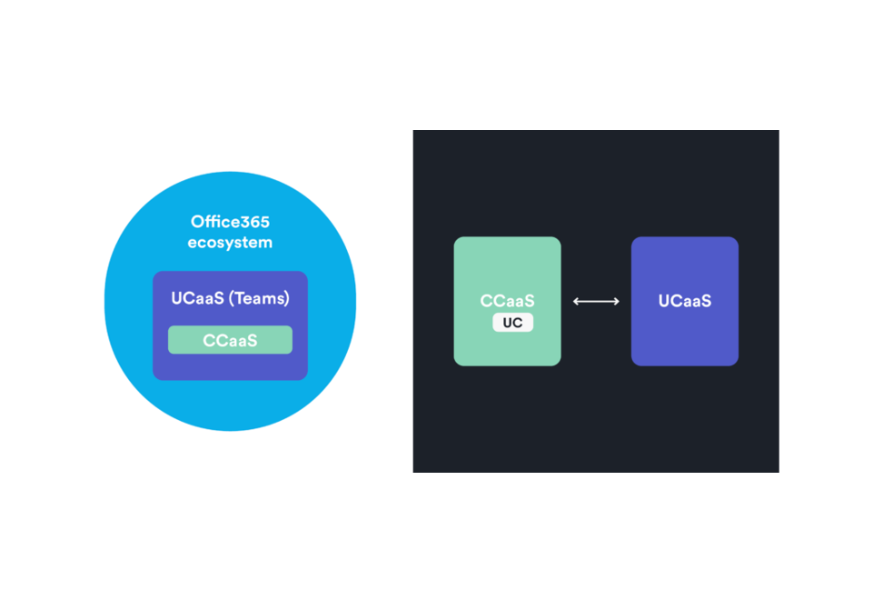 Warum Sie ein kollaboratives Contact Center mit Microsoft Teams aufbauen sollten