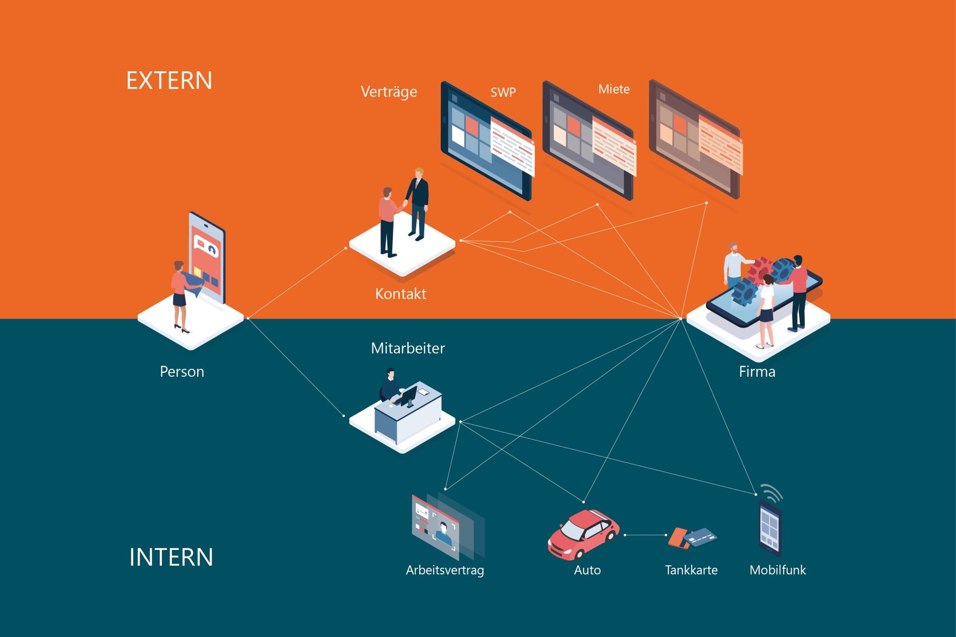 5 Gründe, warum Sie sich kein langsames und umständliches CRM-/ERP-System mehr leisten können