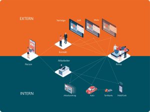 5 Gründe, warum Sie sich kein langsames und umständliches CRM-/ERP-System mehr leisten können