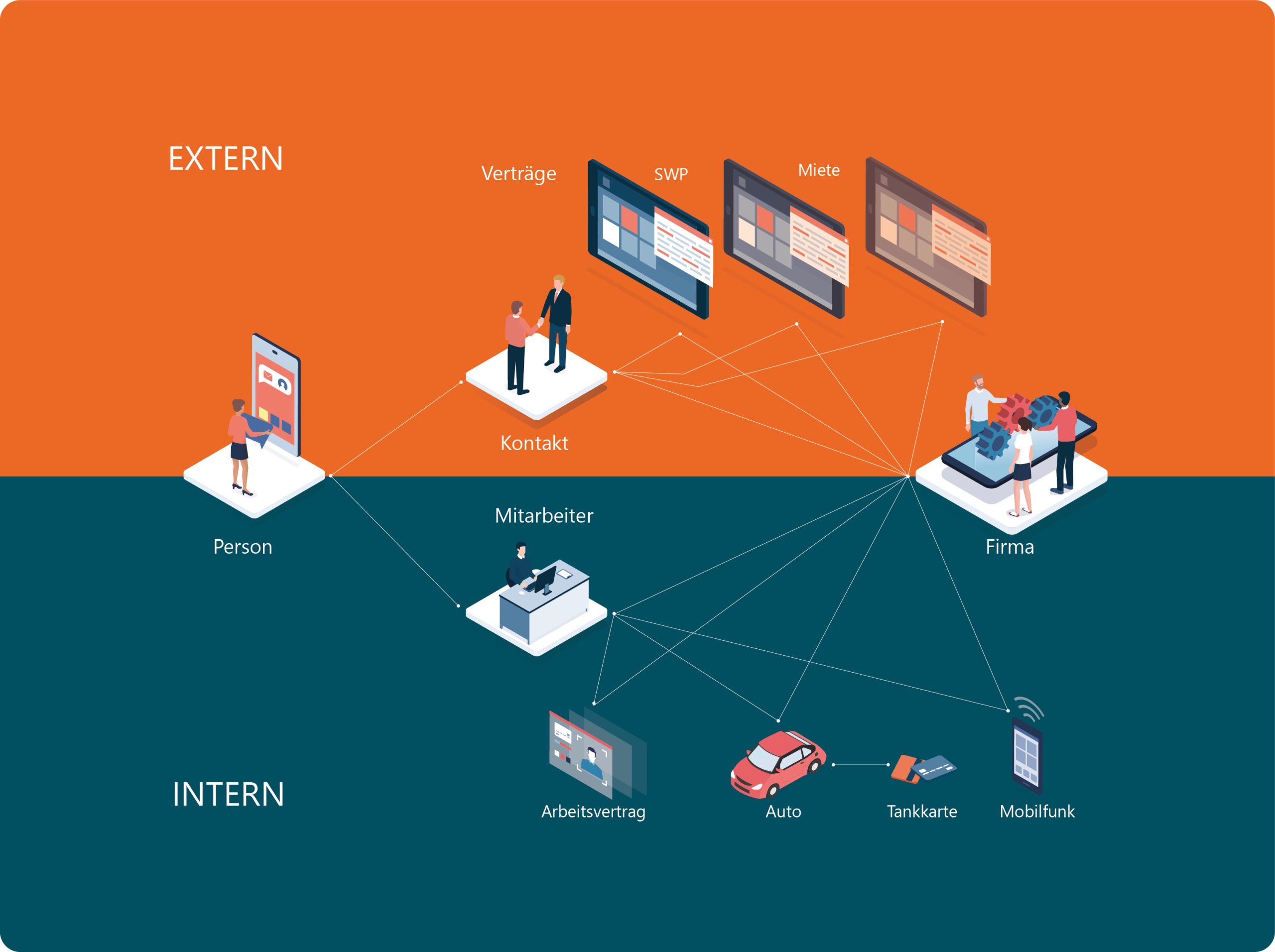 5 Gründe, warum Sie sich kein langsames und umständliches CRM-/ERP-System mehr leisten können