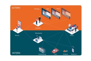 Multi Relation Management (MRM) ist die Zukunft der unabhängigen Datenbank-Kommunikation, STEPS.CRM