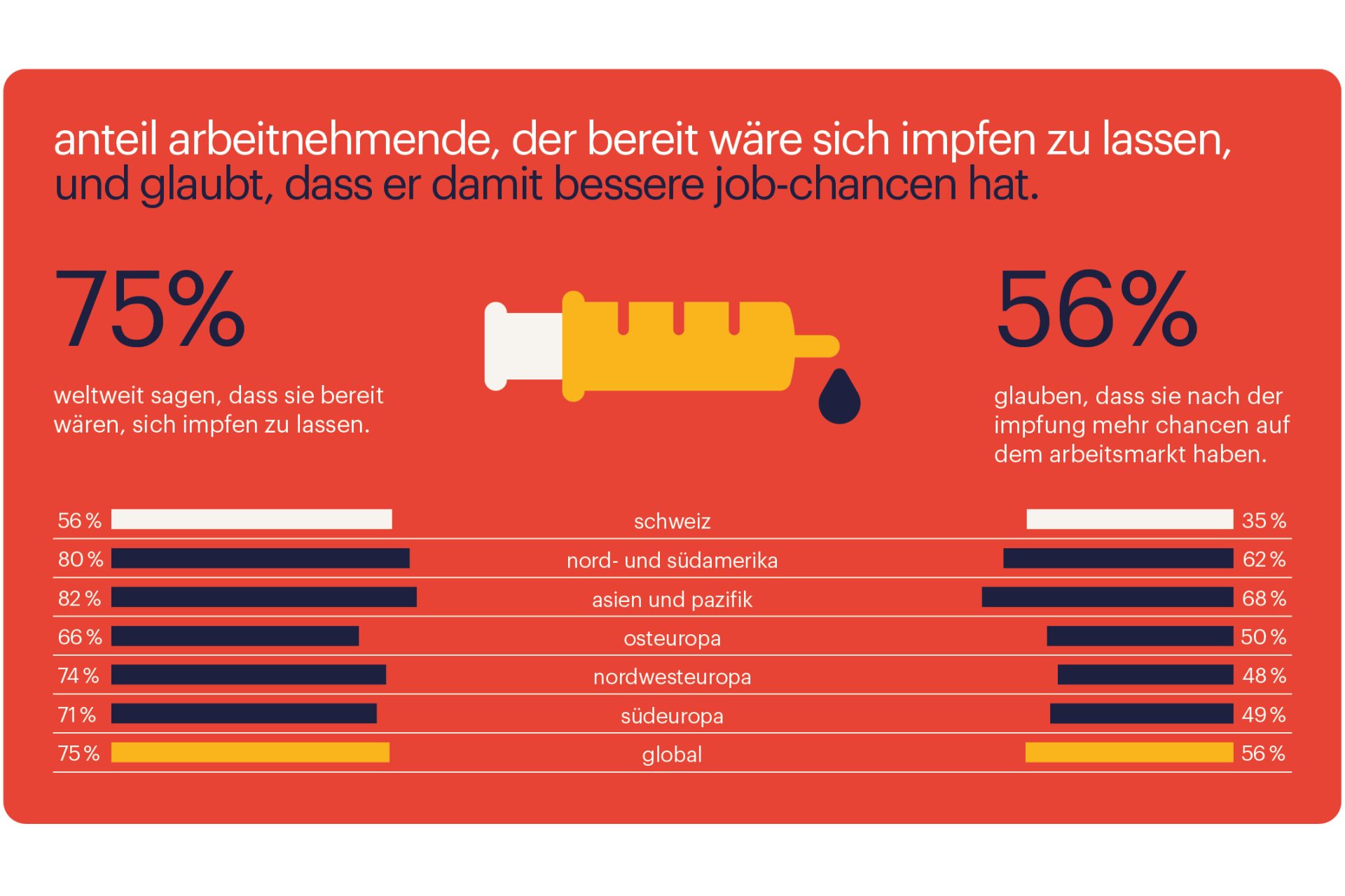 Schweizer wollen zurück an ihren Arbeitsplatz – doch Sicherheit geht vor