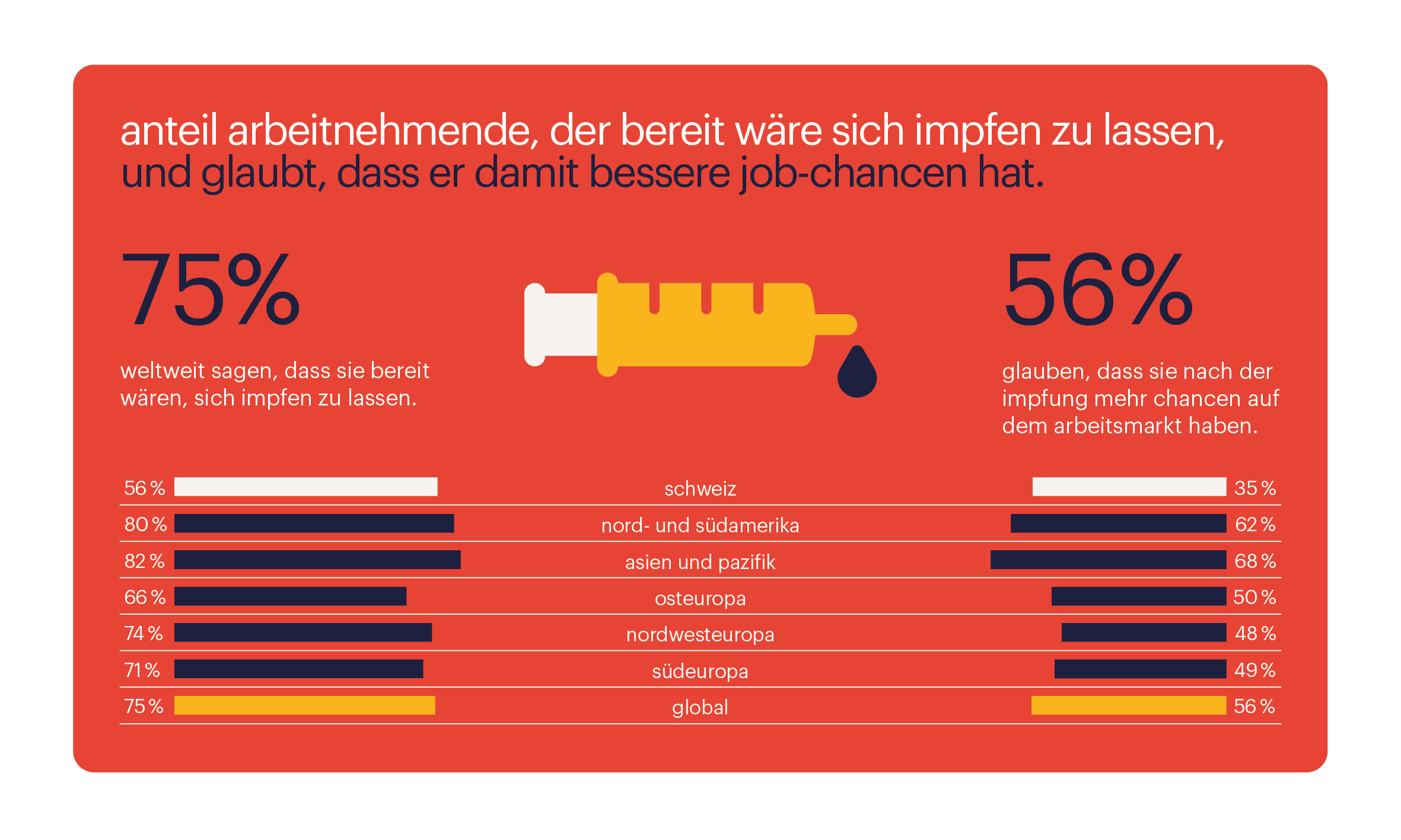 Schweizer wollen zurück an ihren Arbeitsplatz – doch Sicherheit geht vor