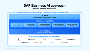 Marktbearbeitung im Zeitalter von KI Marktbearbeitung im Zeitalter von KI, Sybit