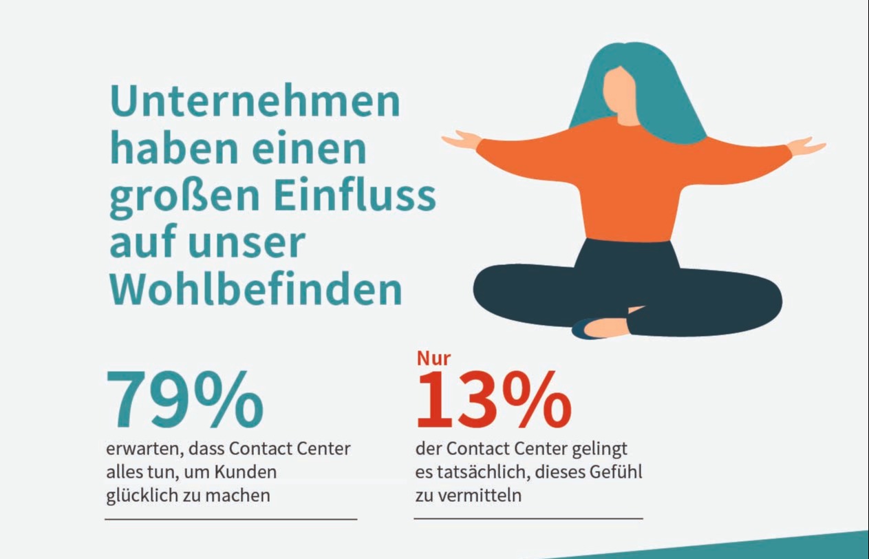 Globale Studie: Leben und Arbeiten nach 2020