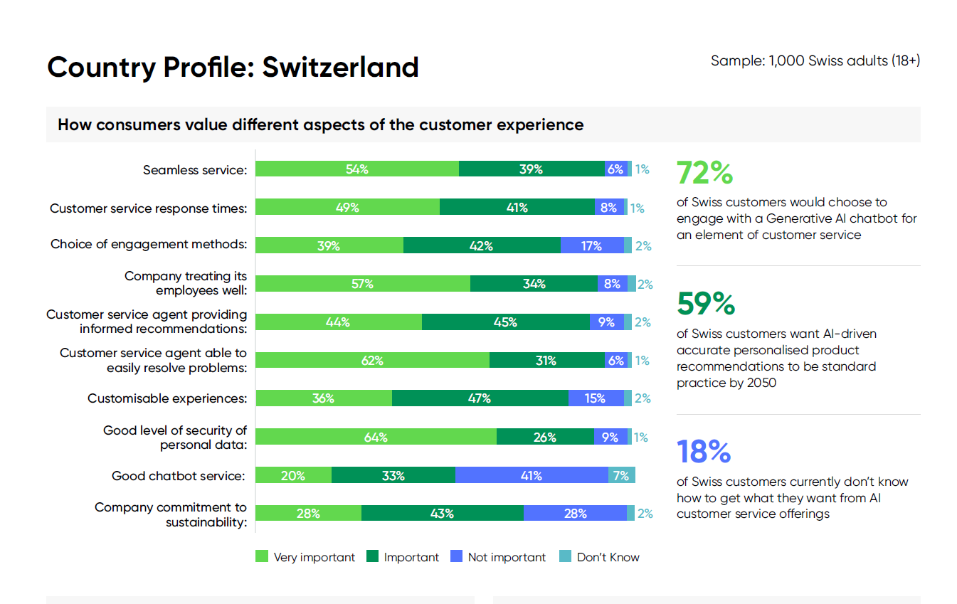 Kundenloyalität im Wandel: ServiceNow Studie zeigt Bedeutung einer langfristigen Customer-Experience-Strategie, Bild: Service Now