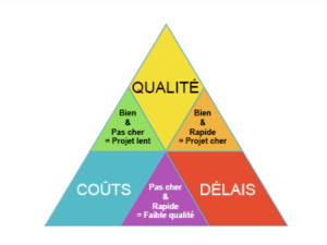 Quelles clés pour une transformation efficiente et durable de l’organisation