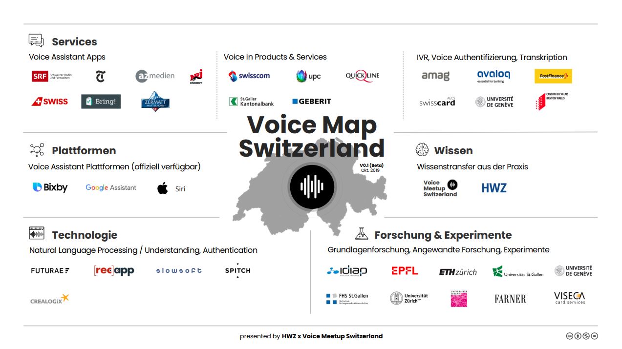 Voice-Map-Switzerland-hwz-cmm360