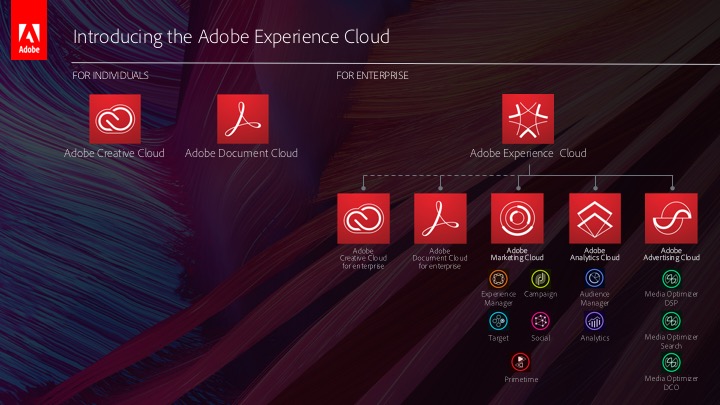 adobe-experience-cloud-structure