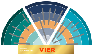CEX Trendradar 2022: CX ist anerkannter Hebel für unternehmerischen Erfolg, VIER