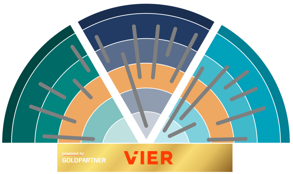 CEX Trendradar 2022: CX ist anerkannter Hebel für unternehmerischen Erfolg, VIER