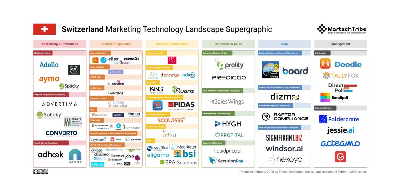 MarTech – die golden Ära des Marketings?