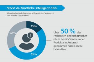 Studie zeigt: Junge, einkommensstarke Schweizer sind Künstlicher Intelligenz gegenüber besonders aufgeschlossen infografik, studie, ki, fdl, versicherung, ch1