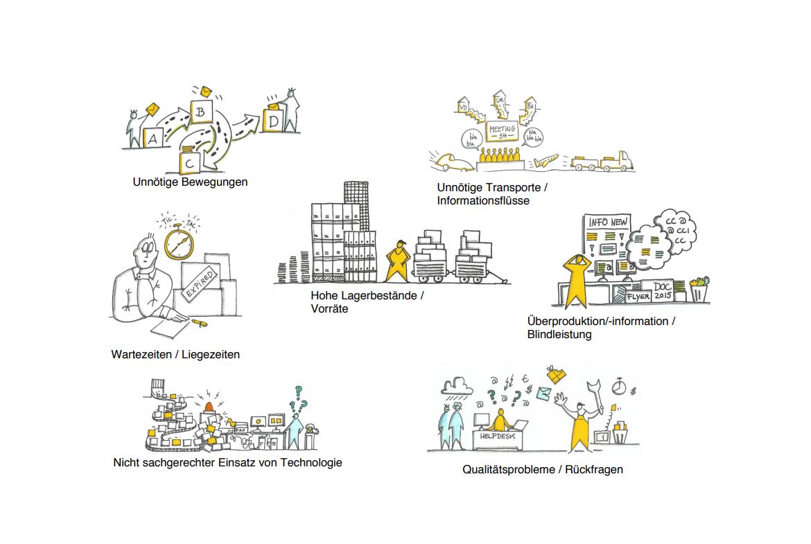 Prozesse optimieren kaizen Post CH ag