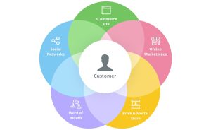 omni-channel-marketing-u2